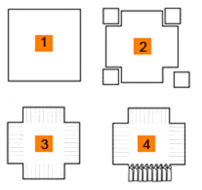 مخطط قطع مبطن المفرش