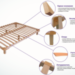 اكسسوارات للأسرة