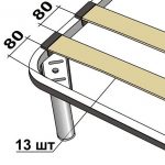 المواد lamella