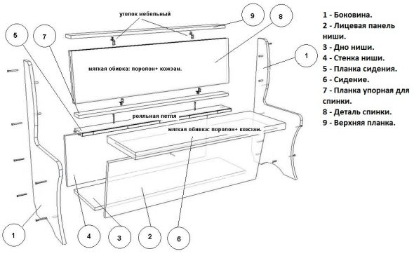 تفكيك الأريكة وعناصرها