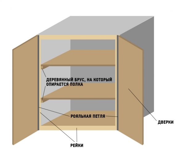 خزانة في المرحاض افعل ذلك بنفسك الرسومات