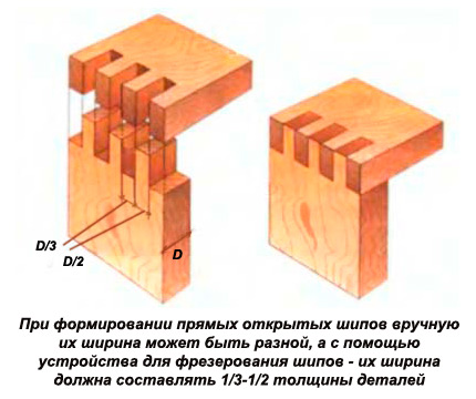 المسامير المركبة