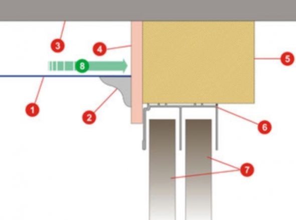 1 طريقة التركيب
