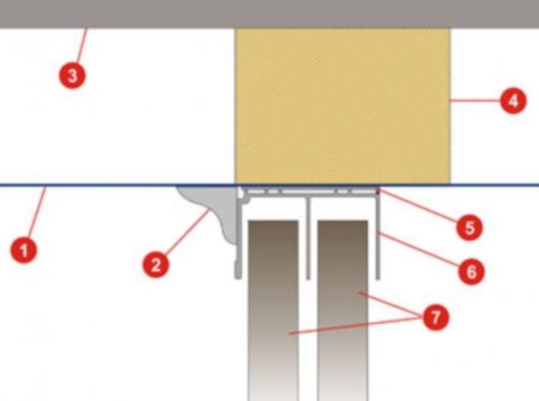 2 طريقة الربط