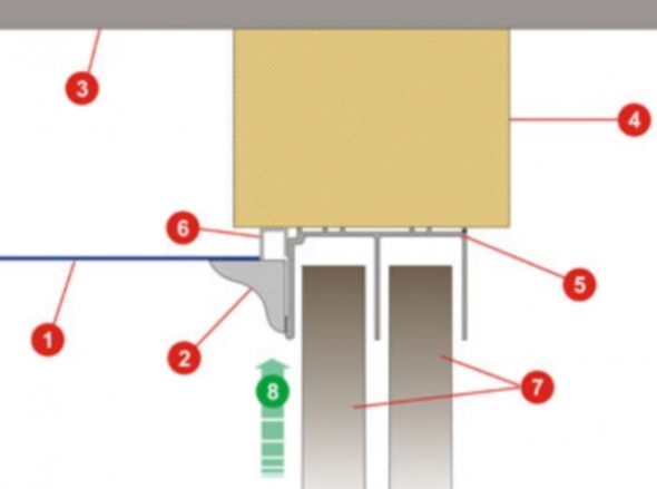 3 طريقة التركيب