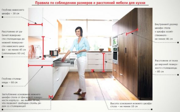 ارتفاع وحدة المطبخ