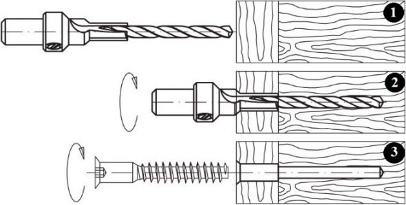 تسلسل التثبيت Euroscrew