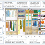 نصائح لملء خزائن كوبيه