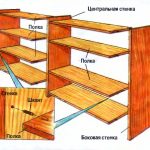 قسم الرف من اللوح