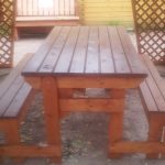 الجدول صورة المحولات المحولات