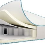 الحشايا Donson Pocket Spring