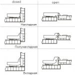 يتم استخدام مفصلات الأثاث لربط وتثبيت واجهات عناصر الأثاث المختلفة.