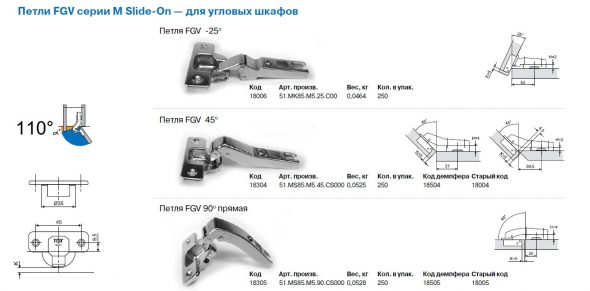 مفصلات الأثاث ، أنواع