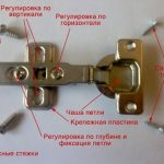 نظرة عامة على الأثاث المفصلي