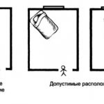 تخطيط السرير