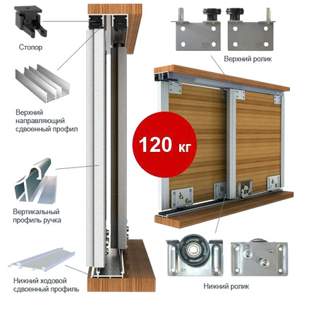 آليات لخزائن الملابس