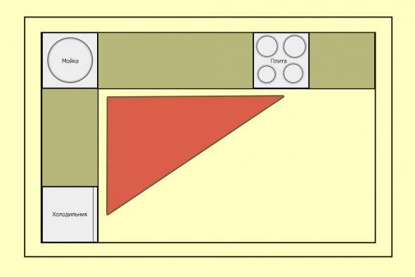 حكم المثلث العامل في المطبخ