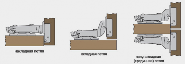 أنواع الحلقات