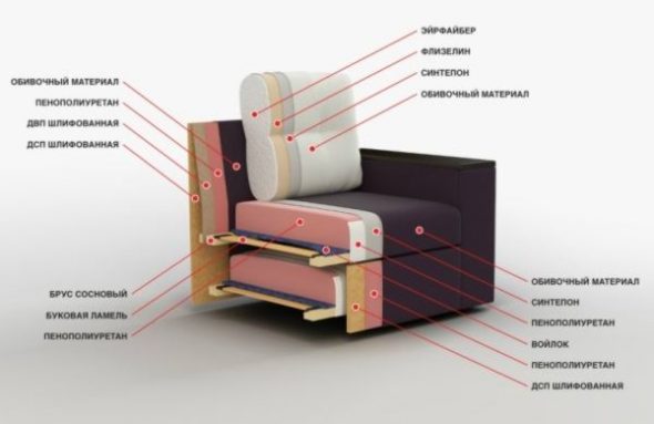 أريكة مع PPU في قطع