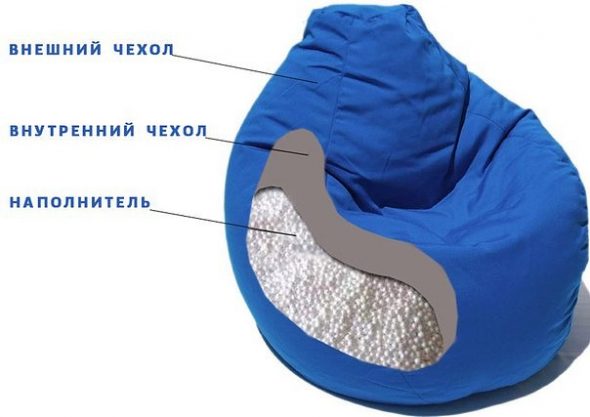 ما هي حقيبة الكرسي؟