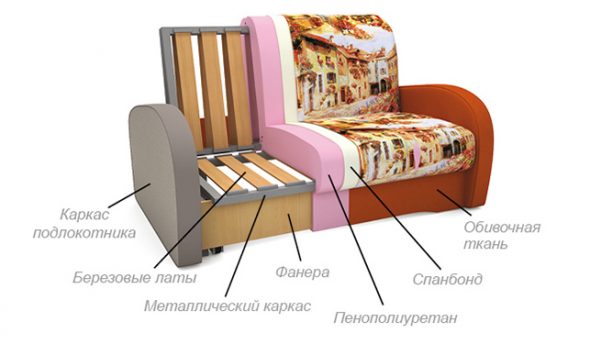 ملء الأريكة على إطار معدني