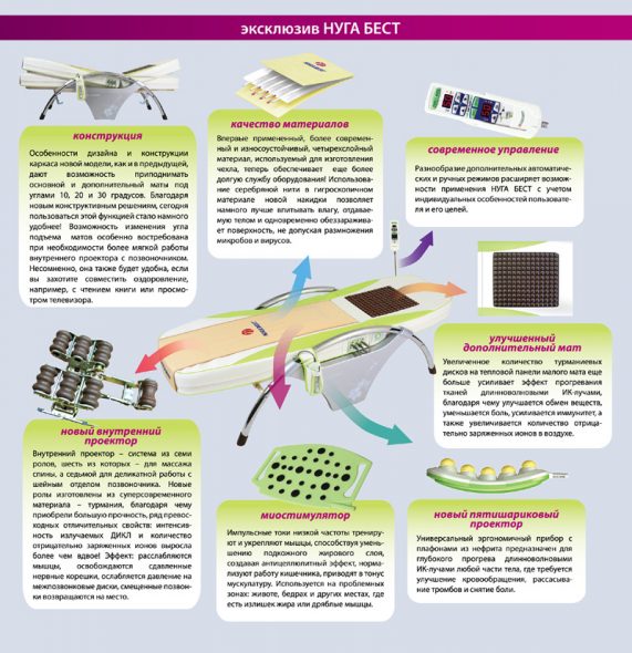معلومات حول السرير مدلك