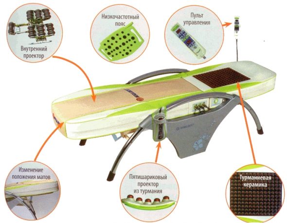 NUGA BEST NM-5000 Plus