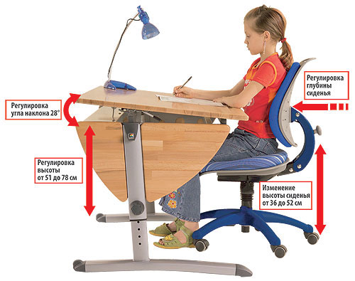 موقع مناسب وصحيح