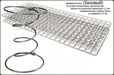 كتلة الربيع