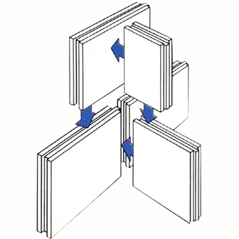 الانضمام الجبس