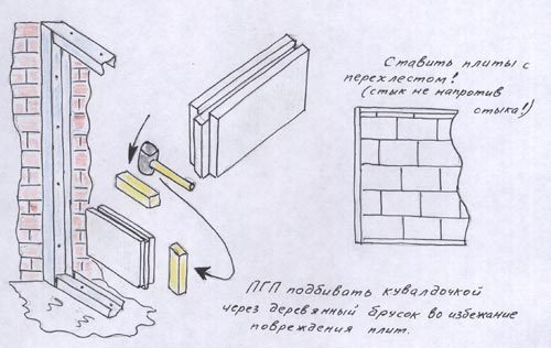 تركيب لوحات الجبس