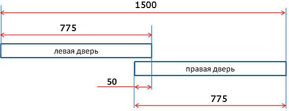 تصميم الباب