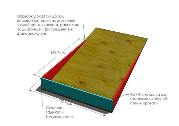 قاعدة محول السرير