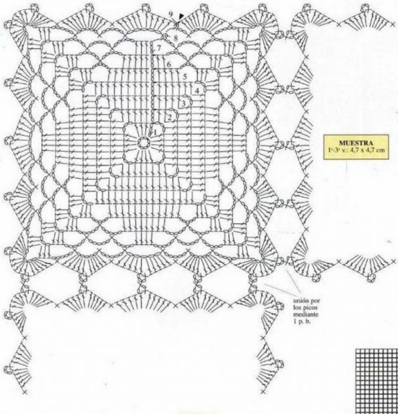 مخطط للحياكة