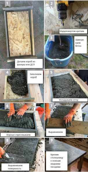 تعليمات لصنع كونترتوب