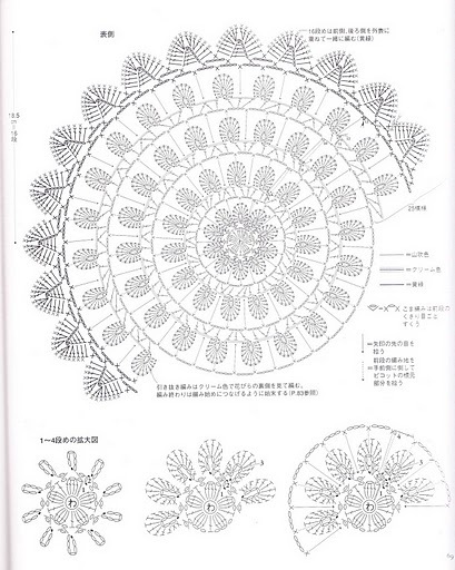 مخطط للاهتمام