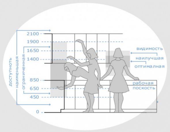 مناطق لمعدات المطبخ