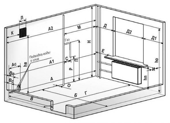 مطبخ القياس الصحيح