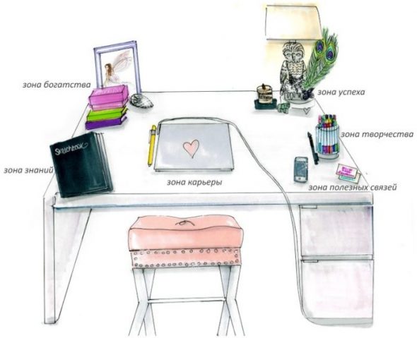 فنغ شوي مكان العمل