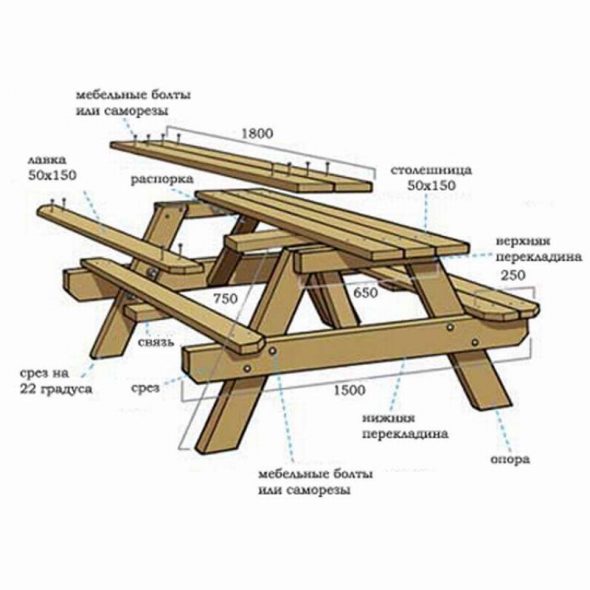 مخطط التجميع