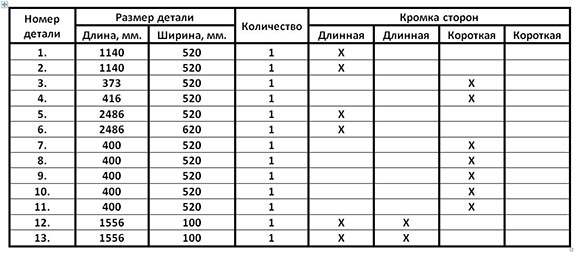 جدول التفاصيل