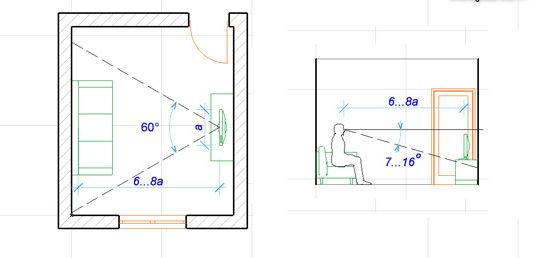 تركيب التلفزيون