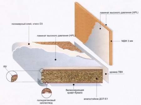 الجهاز المنضدي