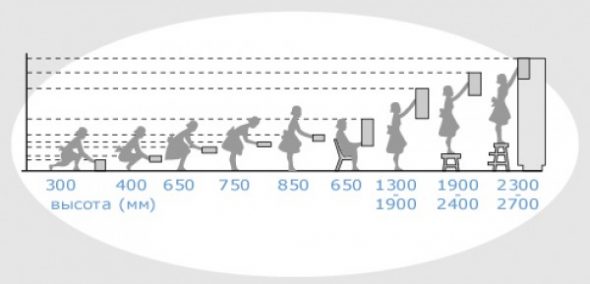منطقة الوصول إلى العنصر