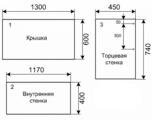 رسم بالتفصيل الجدول