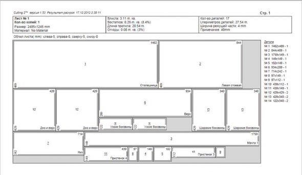 الجداول خريطة القطع