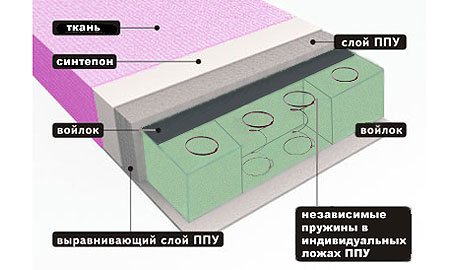 يقع كل ربيع في جيب منفصل.