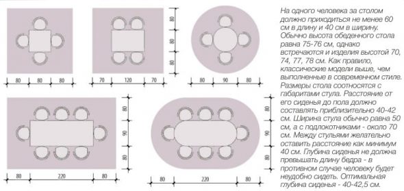 اختيار الجدول حسب الحجم