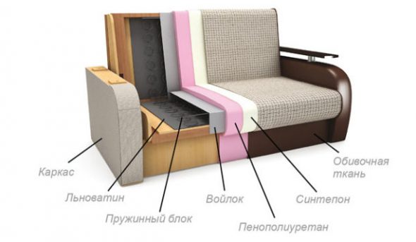 ملء نموذج الأكورديون أريكة