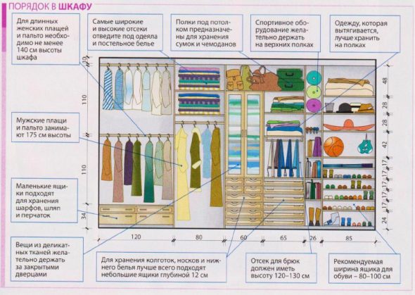 ترتيب الملابس على الرفوف